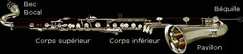 Clarinette basse description : Bec, bocal, corps, pavillon, béquille
