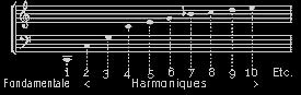 10 Premiers harmoniques