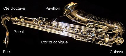 Saxophone, photo et détails