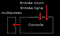 Connection diagram of recording desk